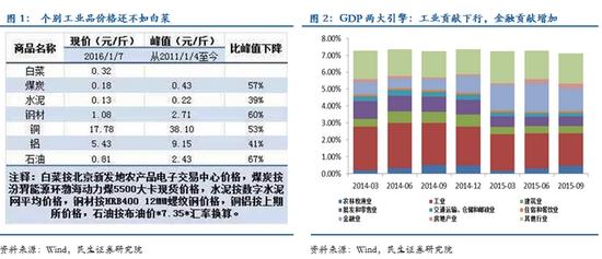 滞后一阶GDP_人口增长滞后对经济的影响(3)