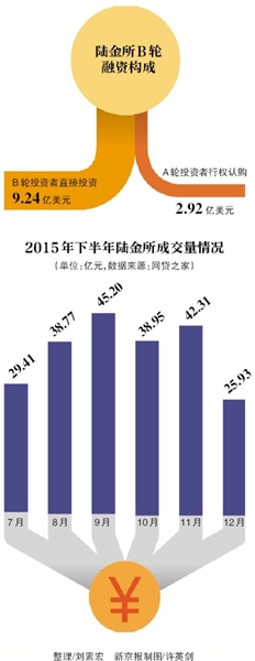 陆金所融资12亿美元瞄准IPO 一站式理财仍待监