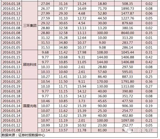 大宗交易为何成为了大股东减持的后门|证券交