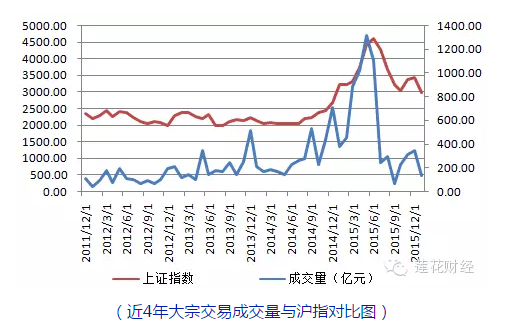 大宗交易为何成为了大股东减持的后门|证券交