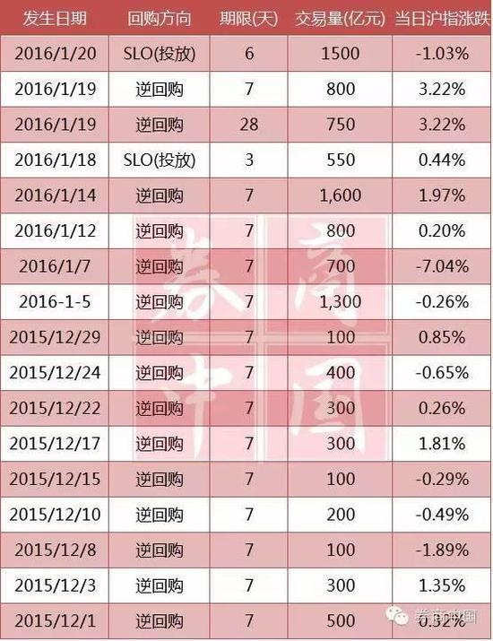 央妈8000亿红包为何救不了A股 看历史数据就