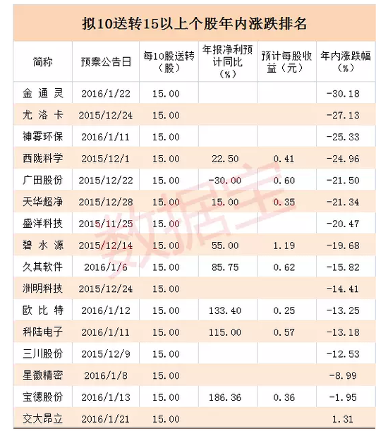金 牌 娱 乐 真 钱 色 碟
