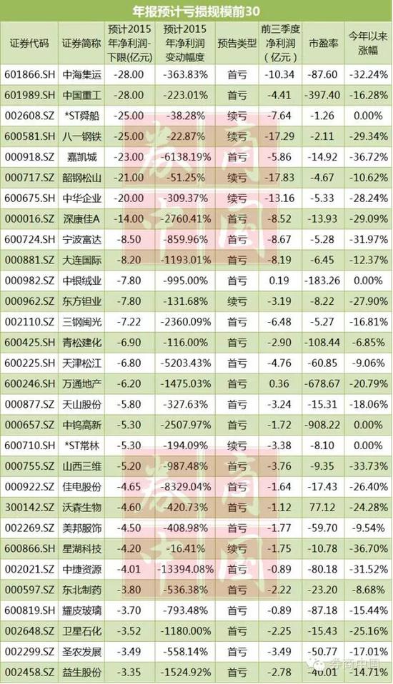 21点 游 戏 代 码