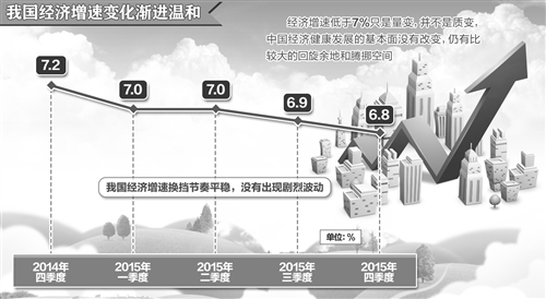统计局谈GDP_统计局谈一季度国民经济运行情况(3)