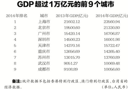 杭州人均gdp_2018杭州人均gdp(3)