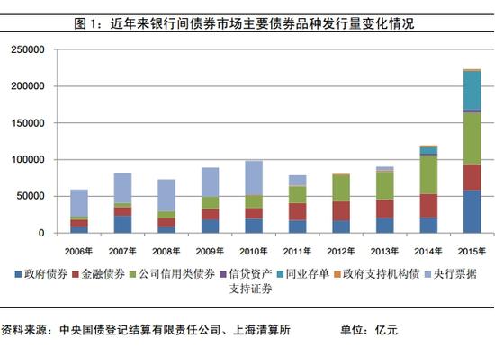 银行向地区经济融资总量_企业融资(3)