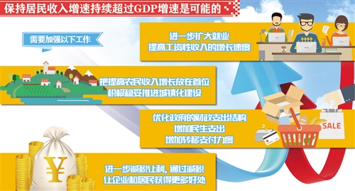 扣b有哪些手法图解_居民收入来源有哪些(3)