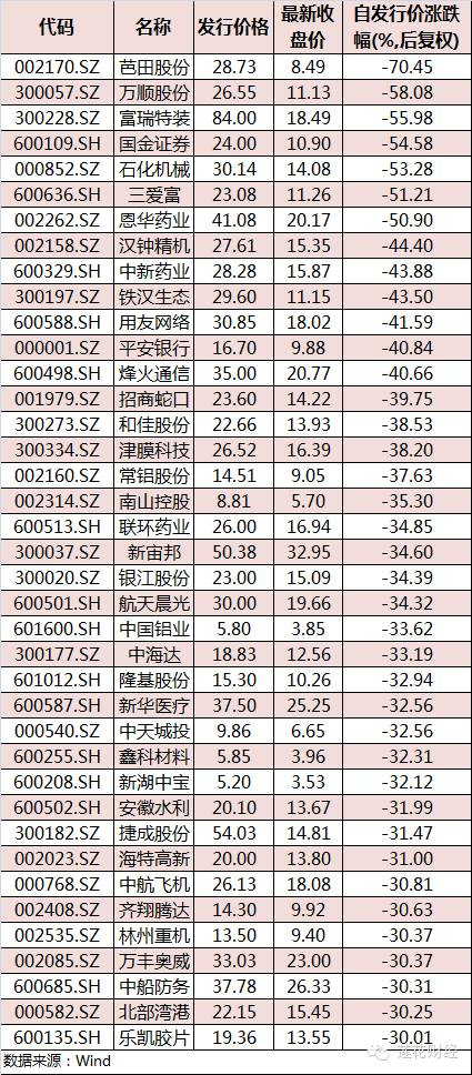 避险与选股新法:大股东爆仓预警增个股中筛选