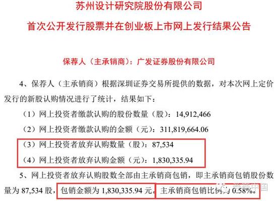 打新中签果然出现忘记缴款的 广发天风百万资