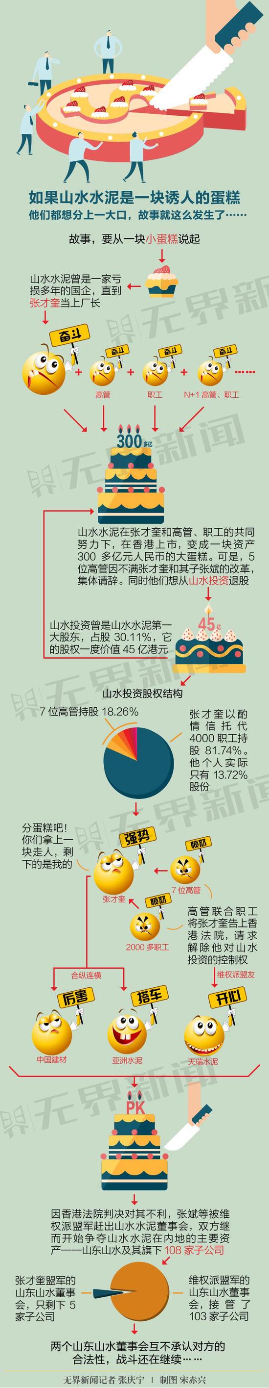 ▲如果山水水泥是一块诱人的蛋糕……