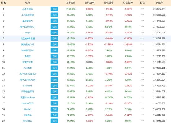 港股排名_港股通图片