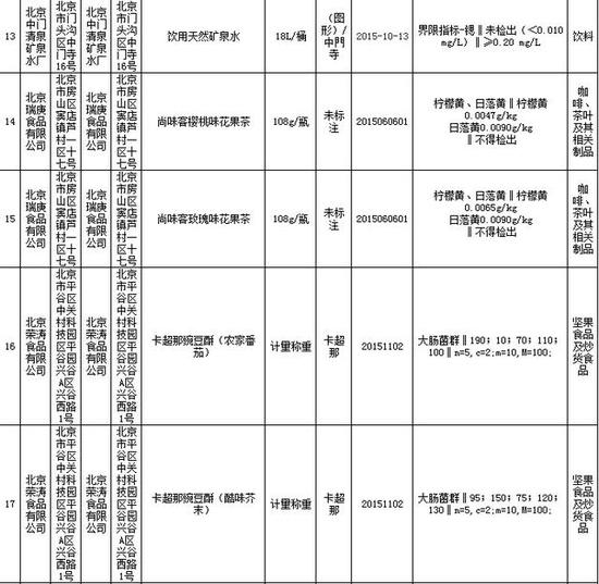 食品抽检不合格产品