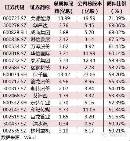 有哪些公司可能步后尘?|华仁药业|大东南|芭田股份