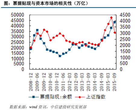 看银行业分析师的测算|银行|中信建投|利率_新