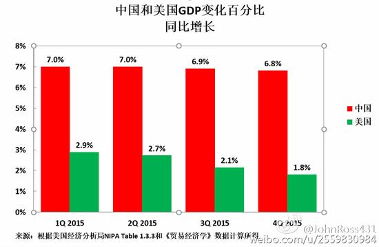 美国二十世纪gdp多少_重大事件对汇率的影响 美国经济危机