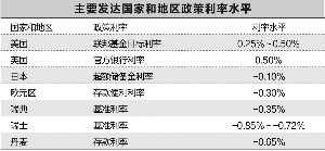 ȫ�������������ʵʩ������