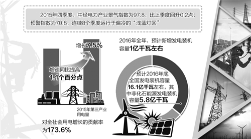 图片来源：经济日报