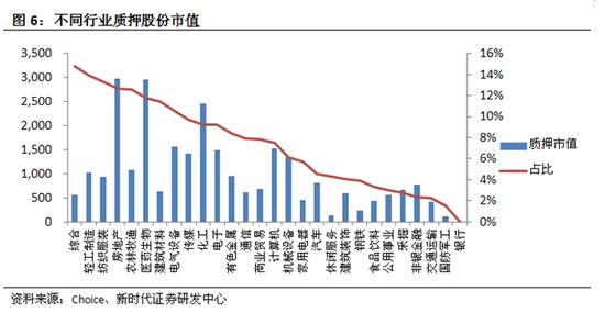 新时代证券:详解股权质押平仓盘压力有多大?|上