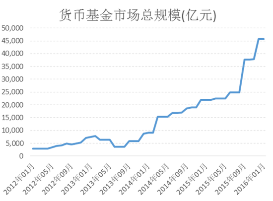 货币基金暂停申购 春节红包往哪儿去?|货币型基