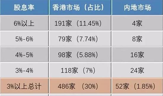 是该认真考虑抄底的时候了 四个抄底指标