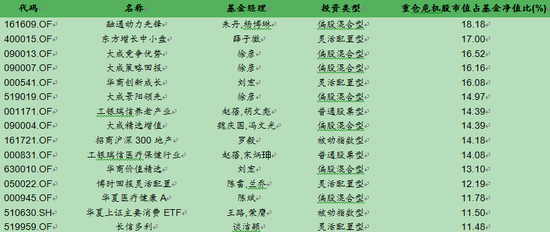 凯石:基金重仓股权质押股是风险还是机遇?|基金