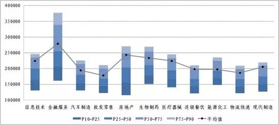 收入证明_行业收入差距大(3)