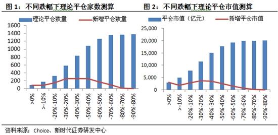 新时代证券:详解股权质押平仓盘压力有多大?|上