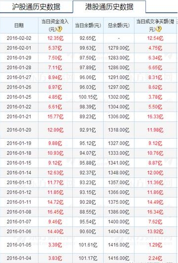 是该认真考虑抄底的时候了 四个抄底指标|抄底