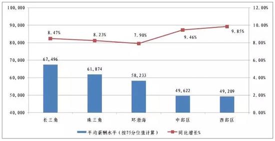 国人均收入水平_2015收入水平