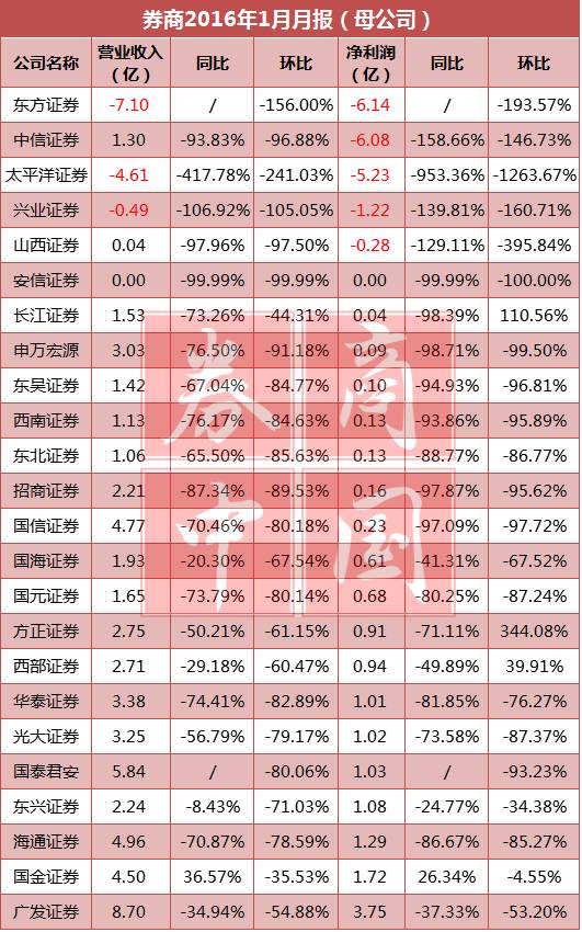赌场类