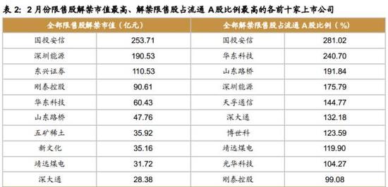 A股开市压力大:800亿限售股解禁来袭(名单)|深