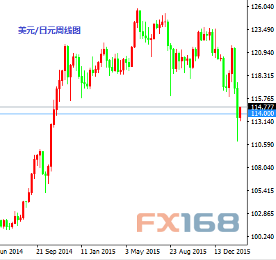 日元GDP上涨汇率就上涨_日元汇率