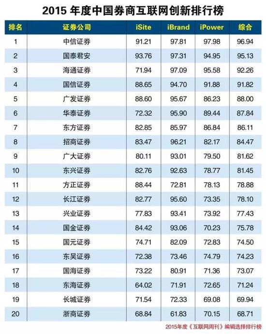 2019中国证券公司排行榜_2019年1 2月中国证券公司上市业务排行榜