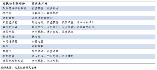 高铁2.0时代的投资机会在哪|高铁|PPP|投资