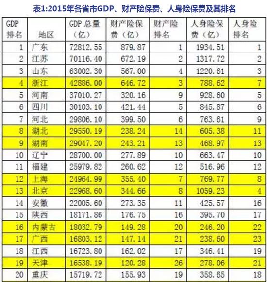 西北区域gdp排名_中国313个城市经济财政现状(3)