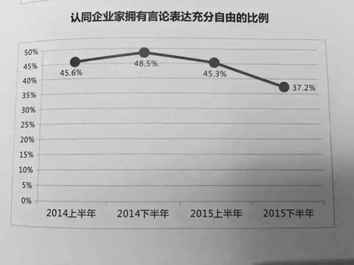 2016���ǲ�����̳�й���ҵ�ҷ�չ����ָ���������� ��Դ�����˲ƾ�