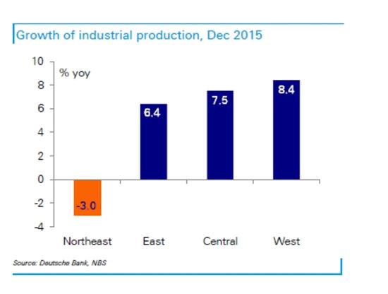 理解中国经济的尾部风险:东北经济|房地产|制造业
