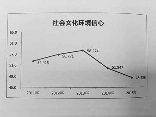 2016���ǲ�����̳�й���ҵ�ҷ�չ����ָ���������� ��Դ�����˲ƾ�