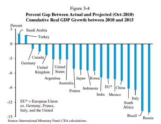 21世纪的经济大趋势_21世纪经济大趋势 –(2)