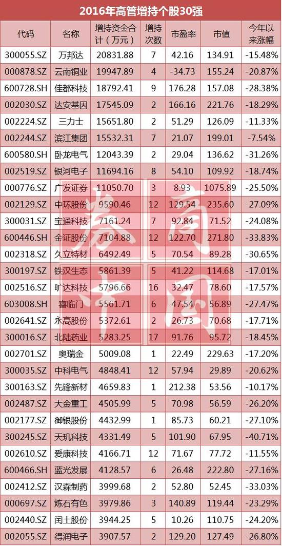 澳 门 黄 金 城 网 址