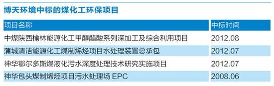 来源：能源杂志