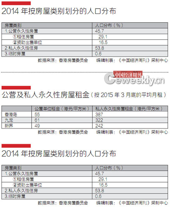 图片来源：中国经济周刊