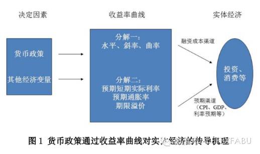国债发行总量经济含义_国债发行流程图