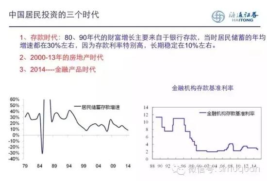 李迅雷:经济将长期下行 如何做正确的资产配置