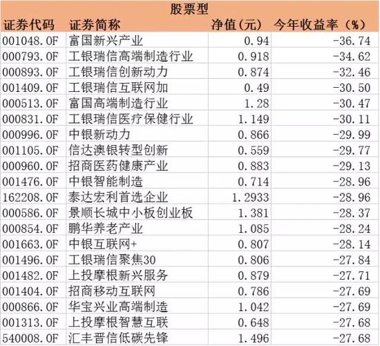 给跪了!150只基金比创业板跌得还惨!(名单)|基