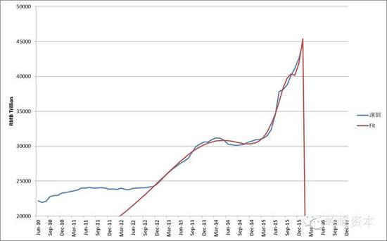 京沪房价永远涨的结论对吗|房地产|贷款|房价