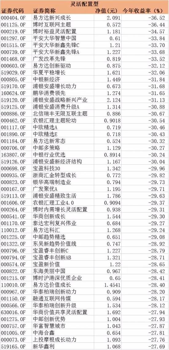 给跪了!150只基金比创业板跌得还惨!(名单)|基