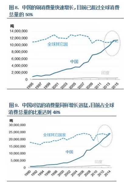 国际金属价格仍将继续探底|金属|美元|投资