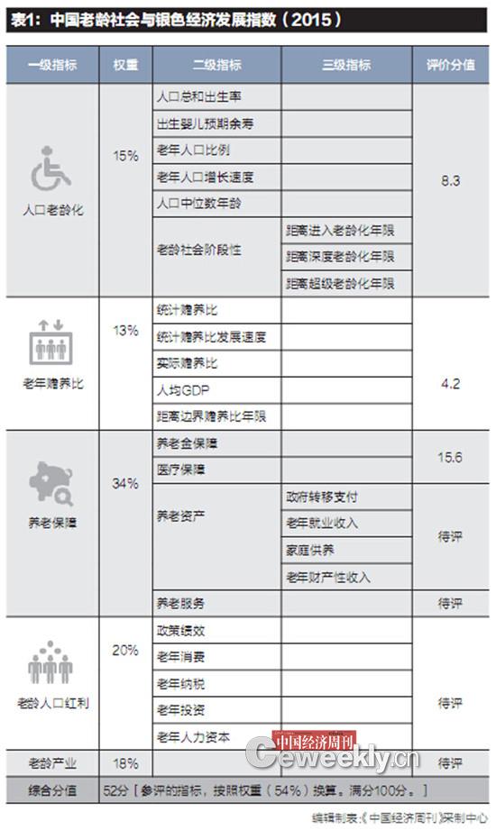 老年人口 报告_湖南省老年人口大省