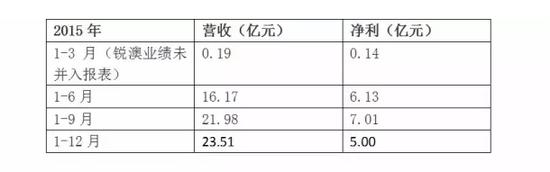 锐澳RIO神话破灭：经销商“一箱亏40块”急出货